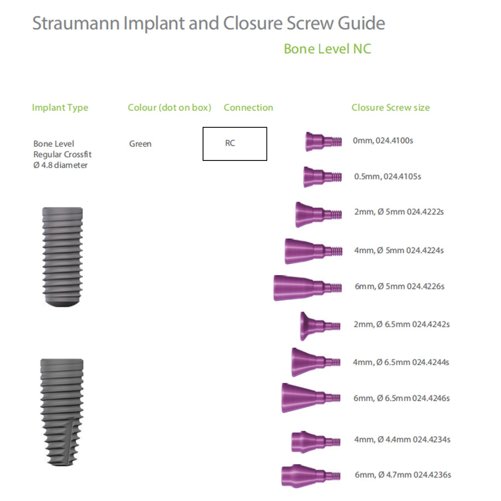 10Pcs Dental Healing Abutment Closure Cover Cap NC/RC Fit ITI Straumann BL/BLT