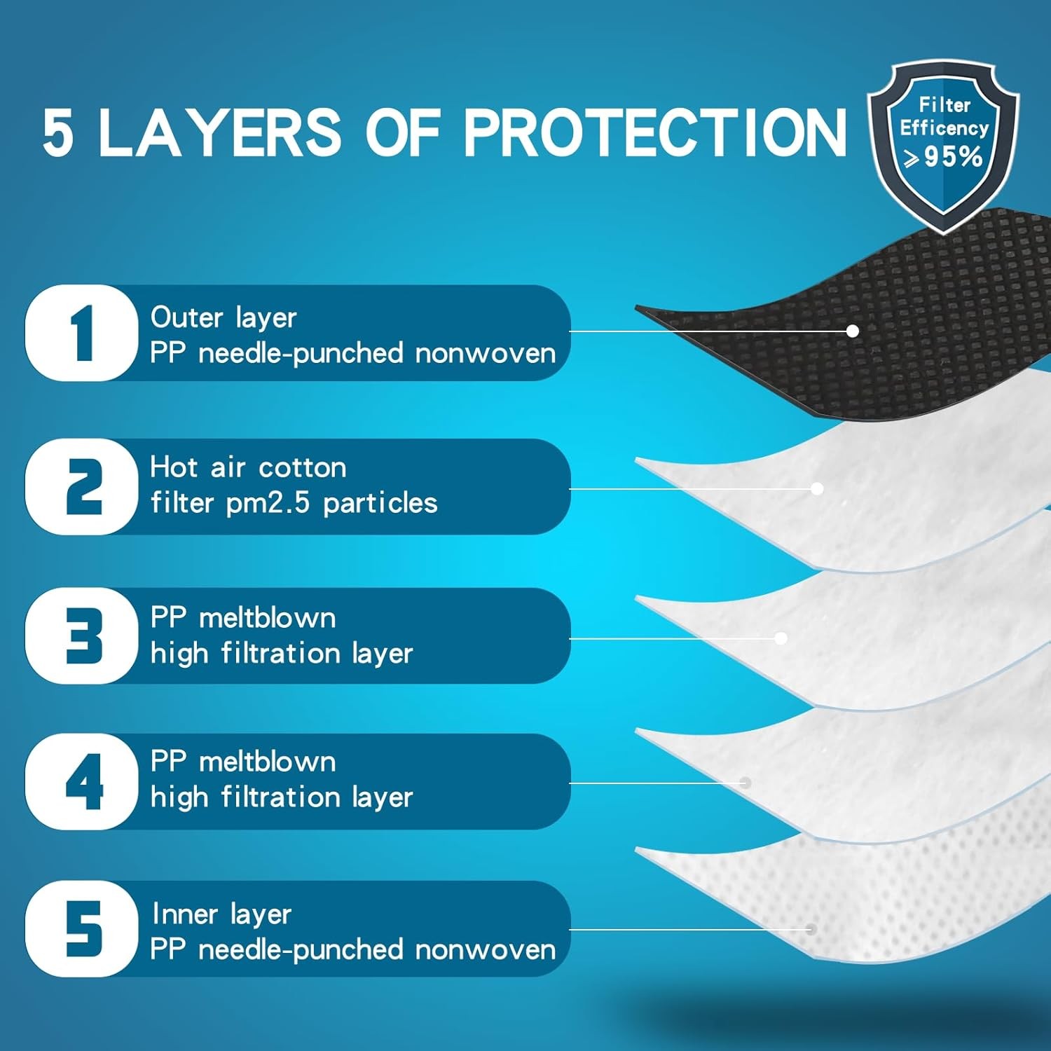NIOSH Approved N95 Face Masks Particulate Respirators, N95