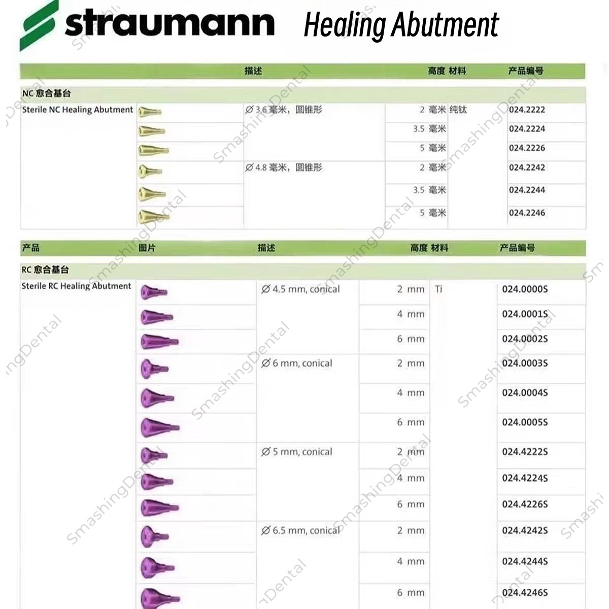 Dental Healing Abutment Healing Closure RC/NC Fit Straumann ITI Bone Level