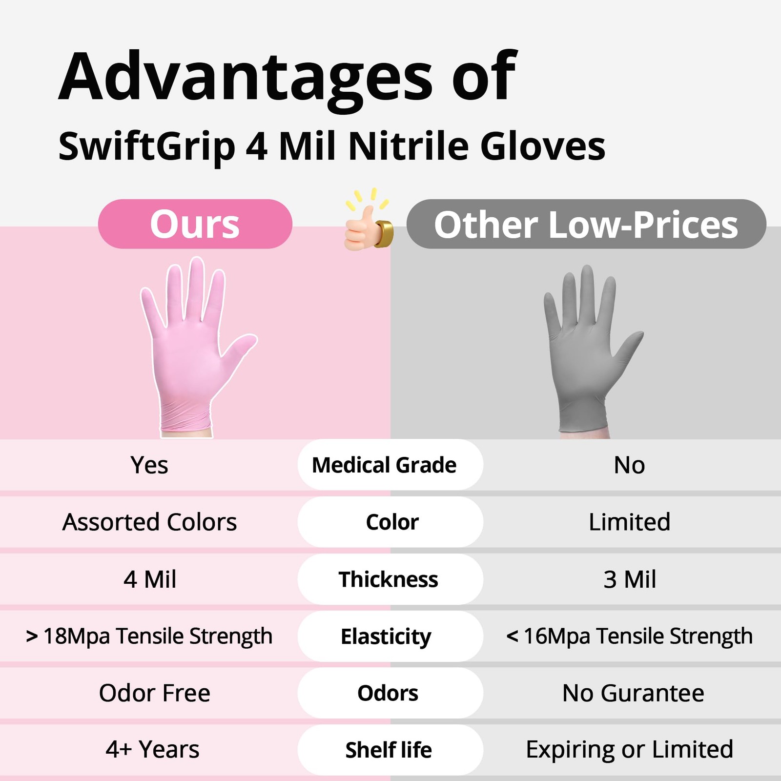 SwiftGrip Nitrile Exam Gloves, Medium, 4 Mil, Cherry Blossom, 50 Count