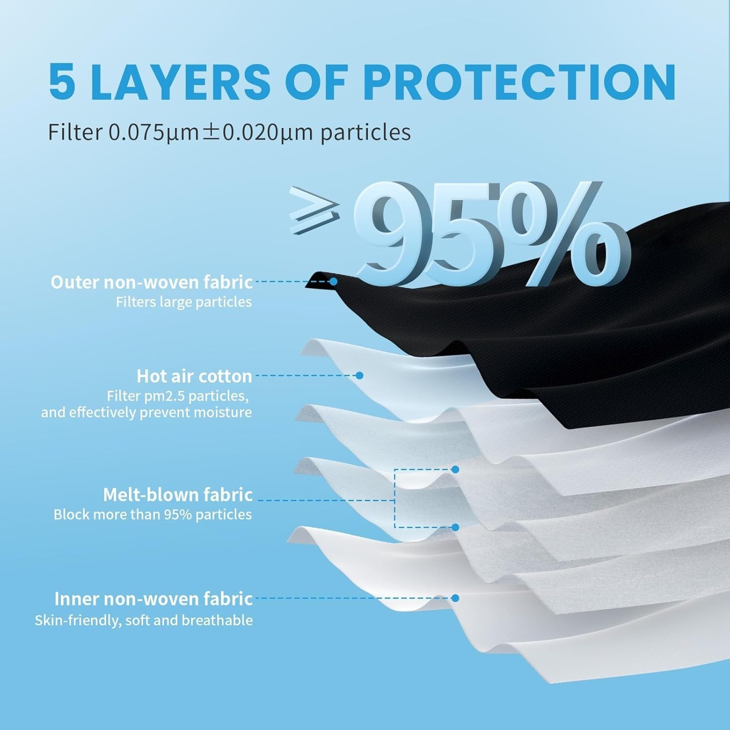 KN95 Face Mask 50 PCS, Breathable Protection Masks, 5-Ply KN95 Black Masks, C…