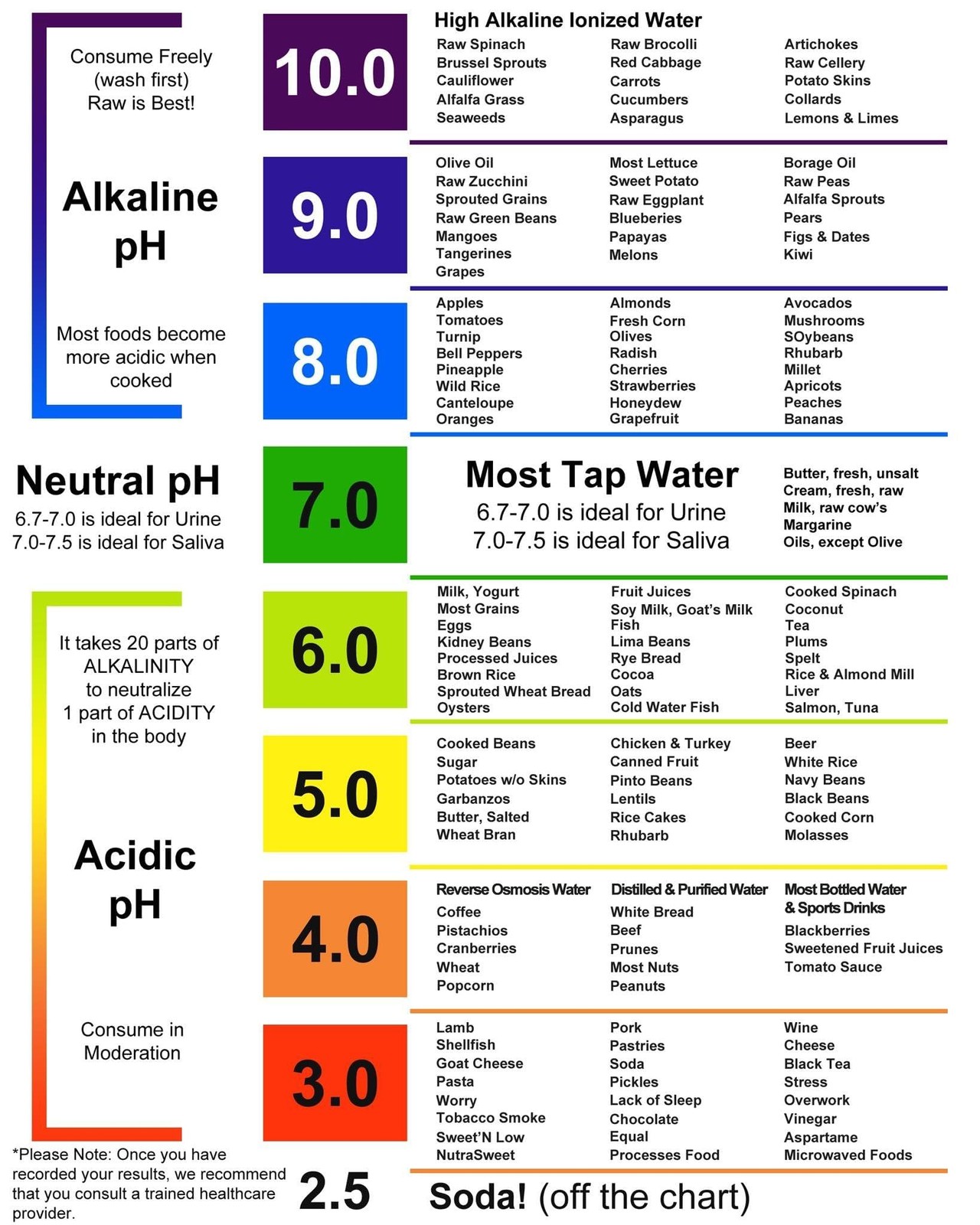 pH Test Strips for Testing Alkaline and Acid Levels in The Body. Track & Blue