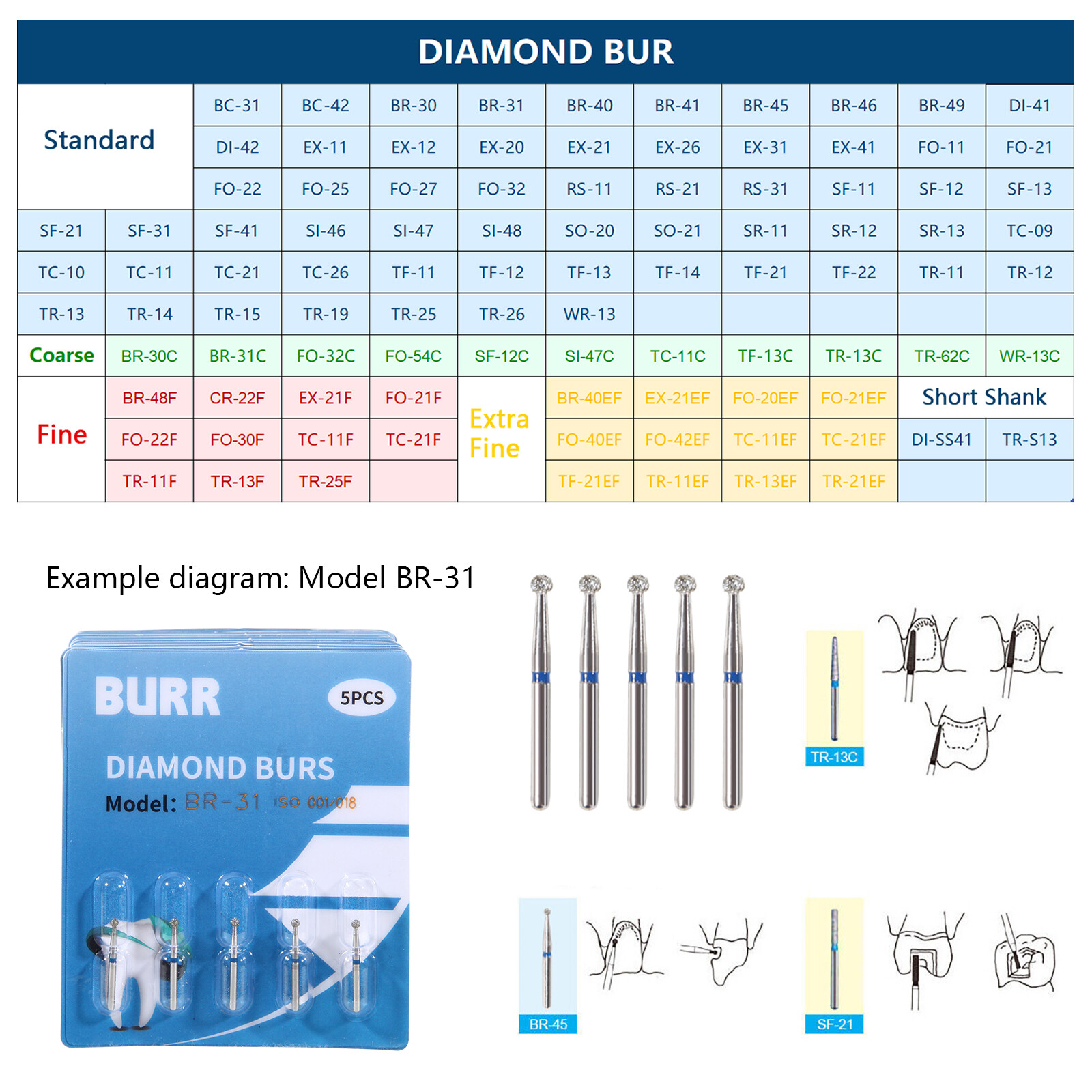 Dental Diamond Burs Grit Drills for High Speed Handpiece FG1.6mm Bur coarse st
